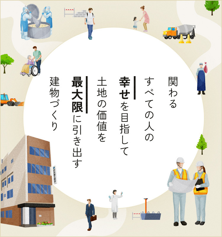 関わるすべての人の幸せを目指して土地の価値を最大限に引き出す建物づくり